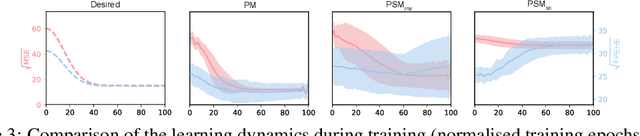 Figure 4 for Perfect Match: A Simple Method for Learning Representations For Counterfactual Inference With Neural Networks