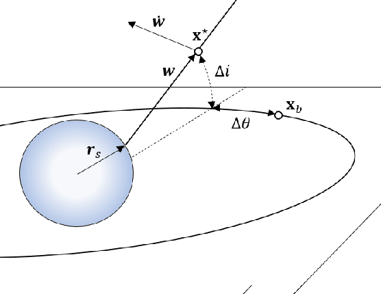 Figure 3 for Automatic maneuver detection and tracking of space objects in optical survey scenarios based on stochastic hybrid systems formulation