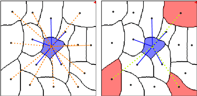 Figure 2 for Leveraging Domain Knowledge to improve EM image segmentation with Lifted Multicuts