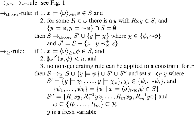 Figure 1 for PSPACE Reasoning for Graded Modal Logics
