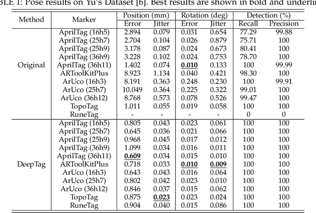 Figure 2 for DeepTag: A General Framework for Fiducial Marker Design and Detection