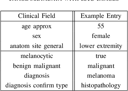 Figure 4 for Combining Image Features and Patient Metadata to Enhance Transfer Learning