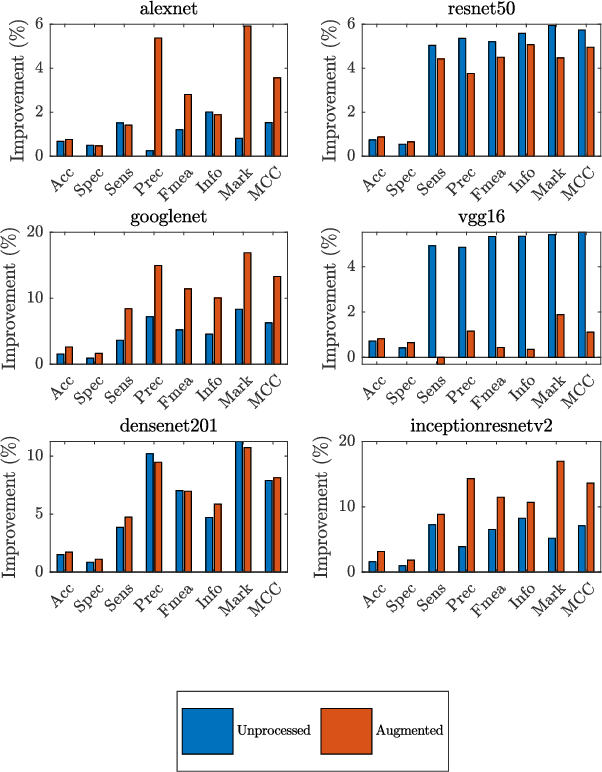 Figure 2 for Combining Image Features and Patient Metadata to Enhance Transfer Learning