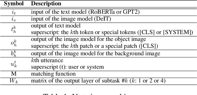 Figure 1 for Multimodal Interactions Using Pretrained Unimodal Models for SIMMC 2.0