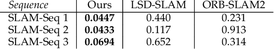Figure 3 for Mapping and Localization from Planar Markers