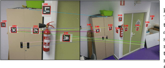 Figure 1 for Mapping and Localization from Planar Markers