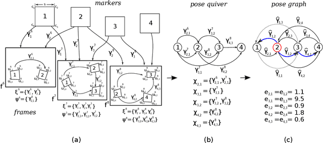 Figure 2 for Mapping and Localization from Planar Markers