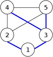 Figure 4 for Mapping and Localization from Planar Markers