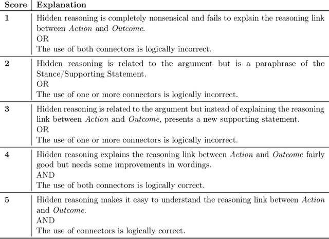Figure 2 for Annotating Implicit Reasoning in Arguments with Causal Links