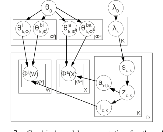 Figure 3 for Focused Meeting Summarization via Unsupervised Relation Extraction