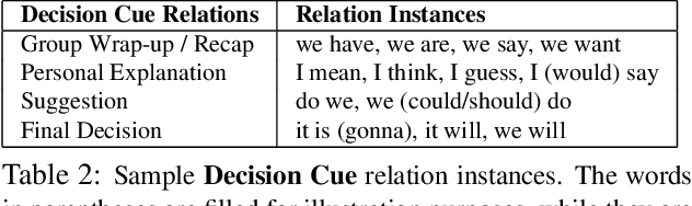 Figure 4 for Focused Meeting Summarization via Unsupervised Relation Extraction