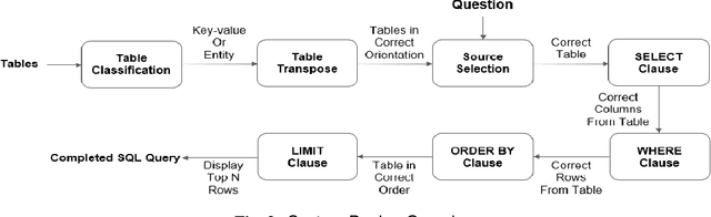 Figure 3 for Question Answering via Web Extracted Tables and Pipelined Models