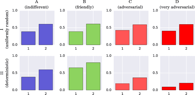 Figure 1 for Modeling Friends and Foes