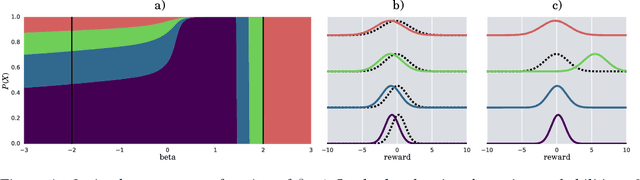 Figure 4 for Modeling Friends and Foes