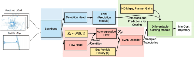 Figure 1 for Imitative Planning using Conditional Normalizing Flow