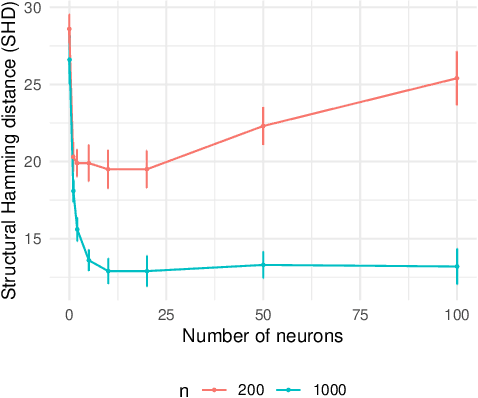 Figure 3 for Learning Sparse Nonparametric DAGs