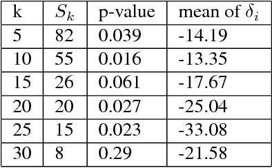 Figure 2 for Thompson Sampling for Dynamic Pricing