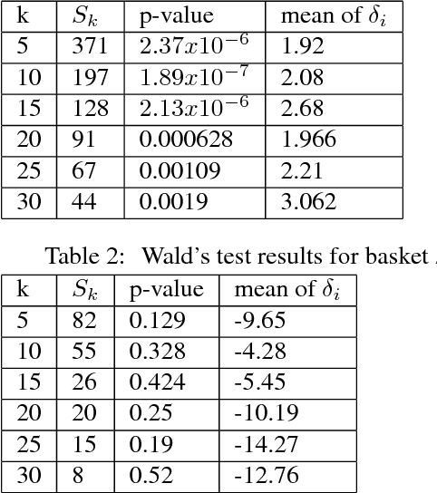 Figure 4 for Thompson Sampling for Dynamic Pricing