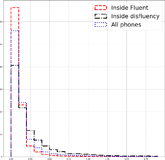 Figure 2 for Towards Automated Assessment of Stuttering and Stuttering Therapy