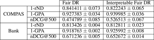 Figure 2 for Fair Interpretable Learning via Correction Vectors