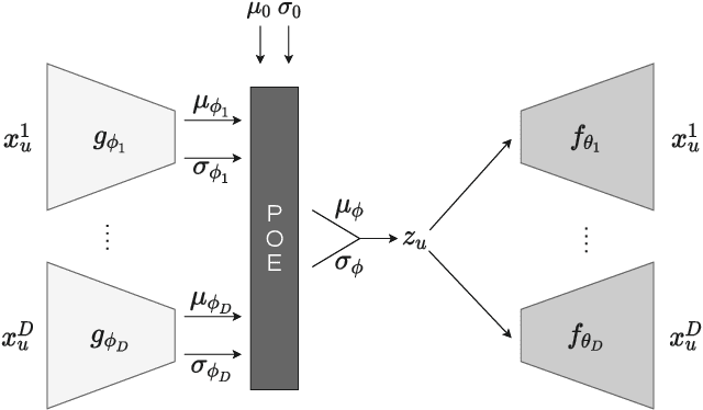 Figure 1 for Recommending Burgers based on Pizza Preferences: Addressing Data Sparsity with a Product of Experts