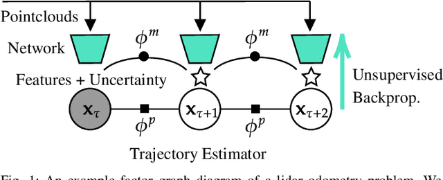 Figure 1 for Unsupervised Learning of Lidar Features for Use in a Probabilistic Trajectory Estimator
