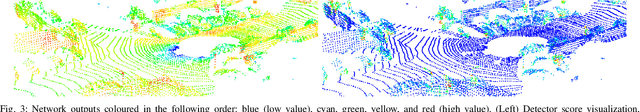 Figure 3 for Unsupervised Learning of Lidar Features for Use in a Probabilistic Trajectory Estimator