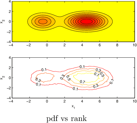 Figure 3 for Graph Construction for Learning with Unbalanced Data