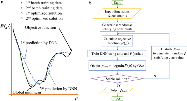 Figure 1 for Deep-Learning-Enabled Simulated Annealing for Topology Optimization