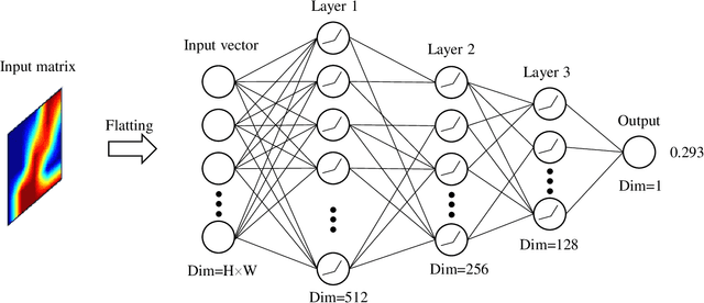 Figure 4 for Deep-Learning-Enabled Simulated Annealing for Topology Optimization