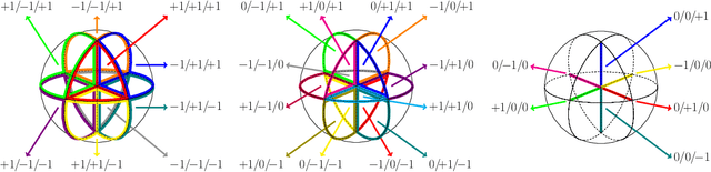 Figure 2 for Learning 3D Granular Flow Simulations