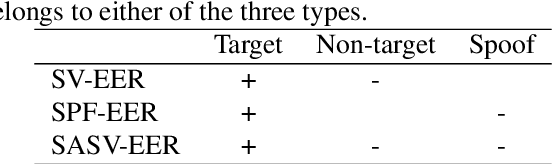 Figure 2 for Baseline Systems for the First Spoofing-Aware Speaker Verification Challenge: Score and Embedding Fusion