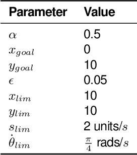 Figure 2 for Discrete-Event Controller Synthesis for Autonomous Systems with Deep-Learning Perception Components