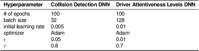 Figure 4 for Discrete-Event Controller Synthesis for Autonomous Systems with Deep-Learning Perception Components