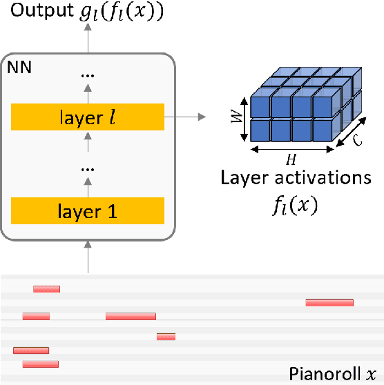 Figure 1 for Concept-Based Techniques for "Musicologist-friendly" Explanations in a Deep Music Classifier
