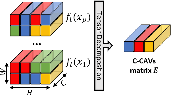 Figure 3 for Concept-Based Techniques for "Musicologist-friendly" Explanations in a Deep Music Classifier