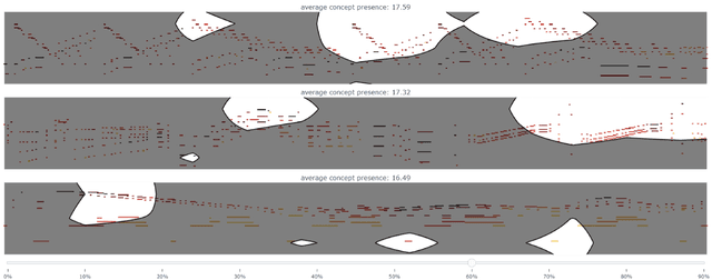 Figure 4 for Concept-Based Techniques for "Musicologist-friendly" Explanations in a Deep Music Classifier