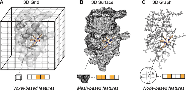 Figure 1 for Structure-based drug design with geometric deep learning