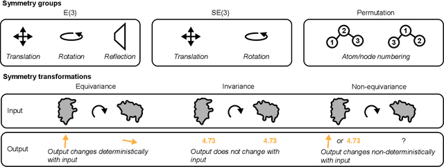 Figure 2 for Structure-based drug design with geometric deep learning