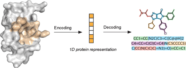 Figure 4 for Structure-based drug design with geometric deep learning