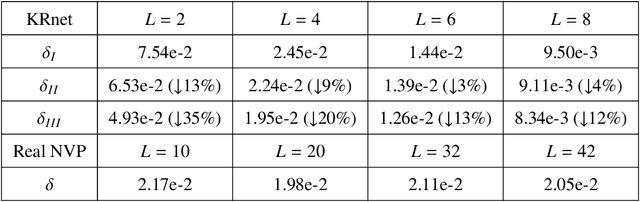 Figure 2 for Adaptive deep density approximation for Fokker-Planck equations