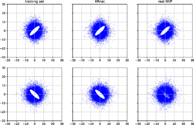 Figure 4 for Adaptive deep density approximation for Fokker-Planck equations