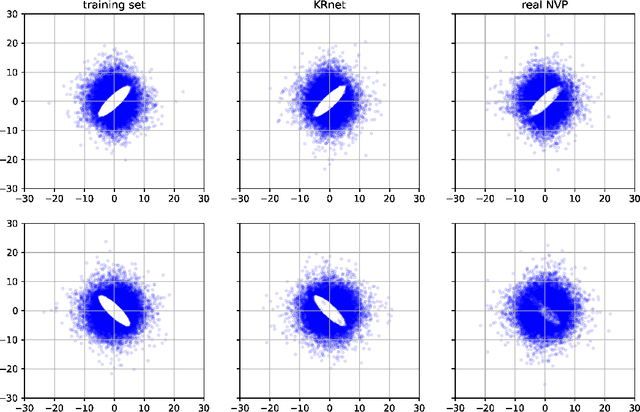Figure 4 for Adaptive deep density approximation for Fokker-Planck equations