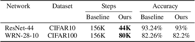 Figure 2 for Selective sampling for accelerating training of deep neural networks