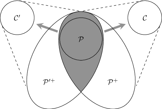 Figure 1 for Implicit Modeling -- A Generalization of Discriminative and Generative Approaches