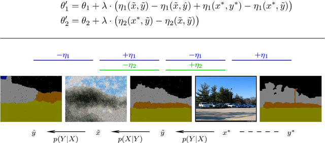 Figure 3 for Implicit Modeling -- A Generalization of Discriminative and Generative Approaches