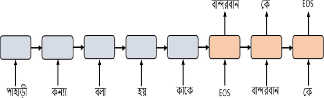 Figure 1 for Transformer Based Bengali Chatbot Using General Knowledge Dataset