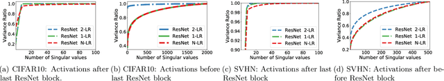 Figure 2 for Intriguing Properties of Learned Representations