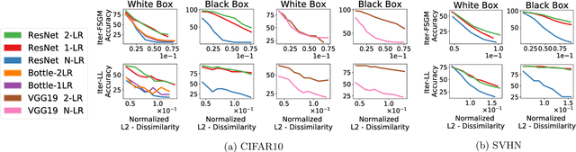 Figure 4 for Intriguing Properties of Learned Representations