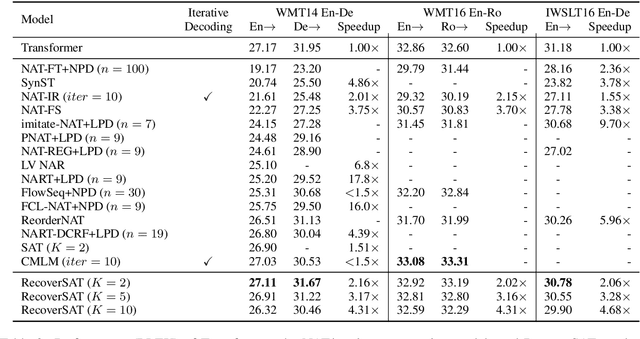 Figure 3 for Learning to Recover from Multi-Modality Errors for Non-Autoregressive Neural Machine Translation